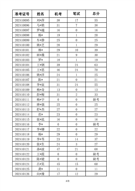 2024年k1体育 - 十年品牌 值得信赖高等学历继续教育学位英语考试成绩_部分4.png