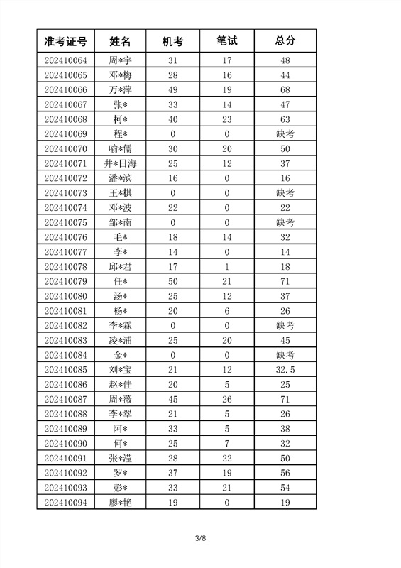 2024年k1体育 - 十年品牌 值得信赖高等学历继续教育学位英语考试成绩_部分3.png