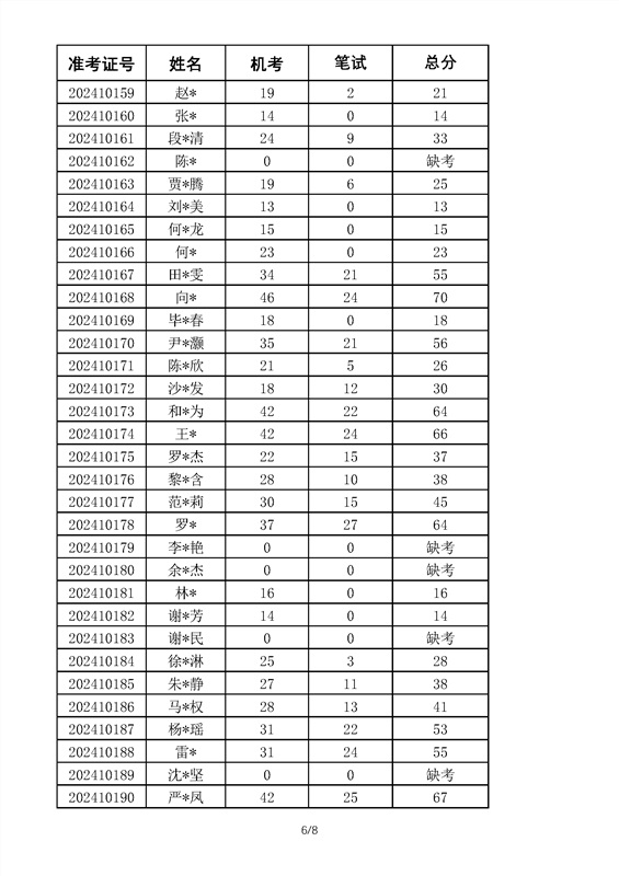 2024年k1体育 - 十年品牌 值得信赖高等学历继续教育学位英语考试成绩_部分6.png
