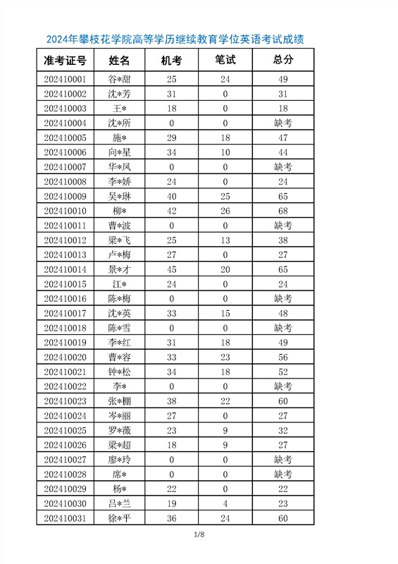 2024年k1体育 - 十年品牌 值得信赖高等学历继续教育学位英语考试成绩_部分1.png