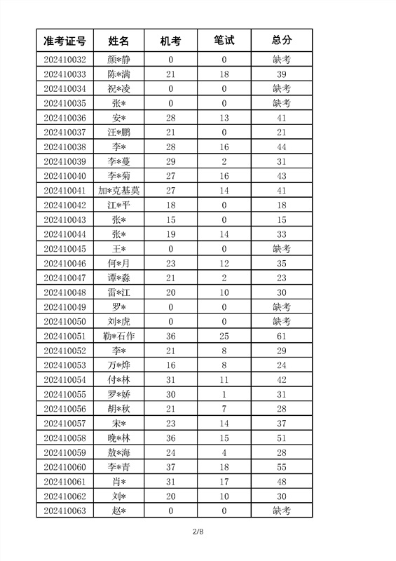 2024年k1体育 - 十年品牌 值得信赖高等学历继续教育学位英语考试成绩_部分2.png