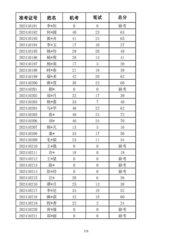 2024年k1体育 - 十年品牌 值得信赖高等学历继续教育学位英语考试成绩_部分7.png