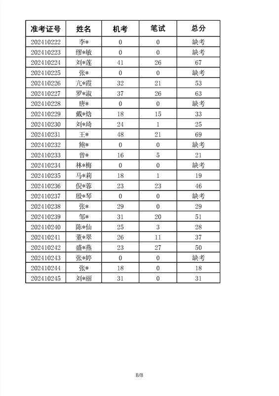 2024年k1体育 - 十年品牌 值得信赖高等学历继续教育学位英语考试成绩_部分8.png